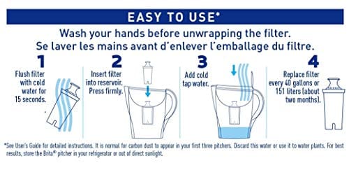 Brita Standard Metro Water Filter Pitcher, Small 5 Cup 1 Count, Red