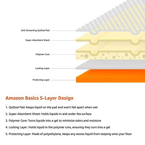 Amazon Basics Dog and Puppy Pads, Leak-proof 5-Layer Pee Pads with Quick-dry Surface for Potty Training, X-Large (28 x 34 Inches) - Pack of 40