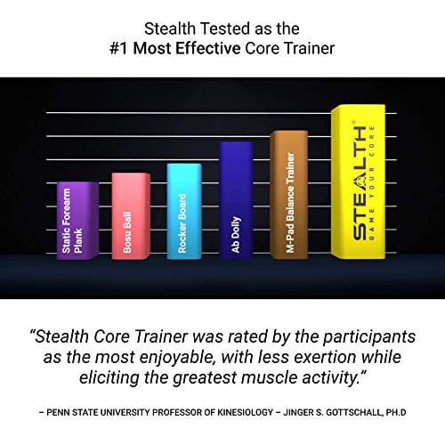 tealth Core Trainer - Get a Lean Strong Core Playing Games On Your Phone; Free iOS/Android App; 4 Free Mobile Games Included