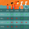 ANGRY ORANGE 24 oz Ready-to-Use Citrus Pet Odor Eliminator Pet Spray - Urine Remover and Carpet Deodorizer for Dogs and Cats