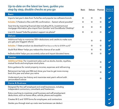 Intuit TurboTax Home & Business 2018 Tax Preparation Software