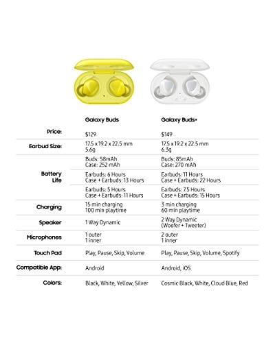 Samsung Galaxy Buds Plus, True Wireless Earbuds (Wireless Charging Case Included), Black – US Version