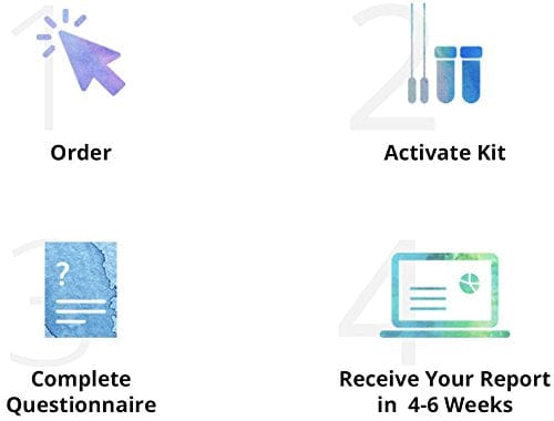 Vitagene DNA Test Kit: Health + Ancestry Personal Genetic Reports