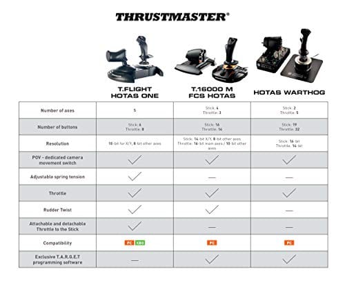 Thrustmaster T-Flight Hotas One (XBOX Series X/S & XOne and Windows)