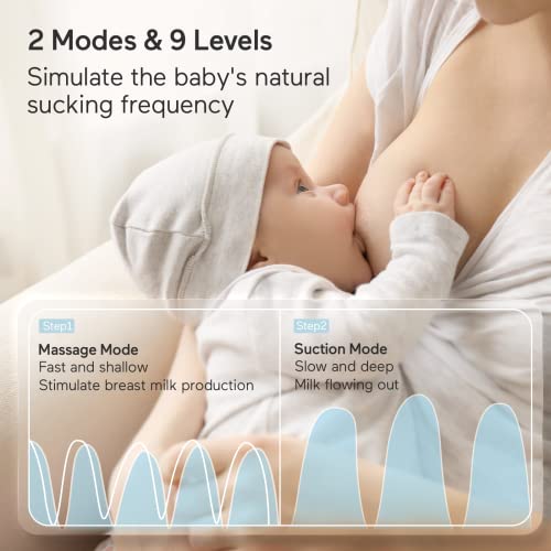 Momcozy Wearable Breast Pump, S12 Double Hands Free Breast Pump