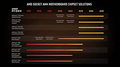 AMD Ryzen 9 5950X 16-core, 32-Thread Unlocked Desktop Processor