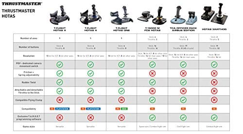 Thrustmaster T-Flight Hotas One (XBOX Series X/S & XOne and Windows)