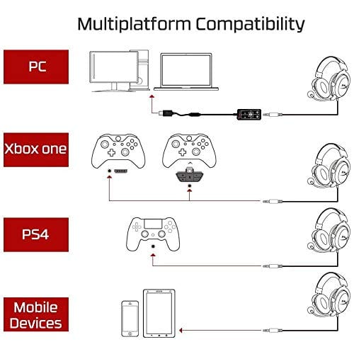 HyperX Cloud II - Gaming Headset, 7.1 Surround Sound, Memory Foam Ear Pads, Durable Aluminum Frame