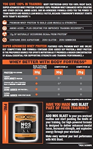 Body Fortress Super Advanced Whey Protein Powder, Gluten Free, Chocolate Peanut Butter, 2 Pound (Packaging May Vary)