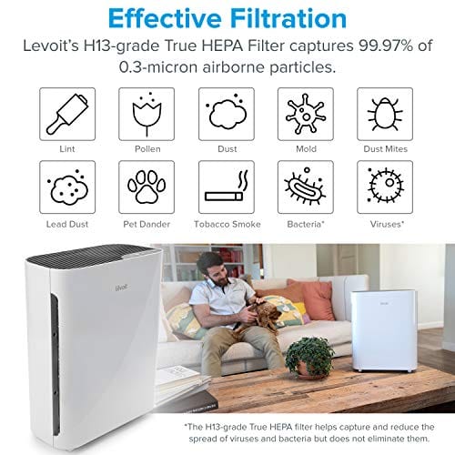 LEVOIT Air Purifier Replacement, True HEPA and High-Efficiency Activated Carbon Filters Set, Vital 100-RF, 2 Pack, White