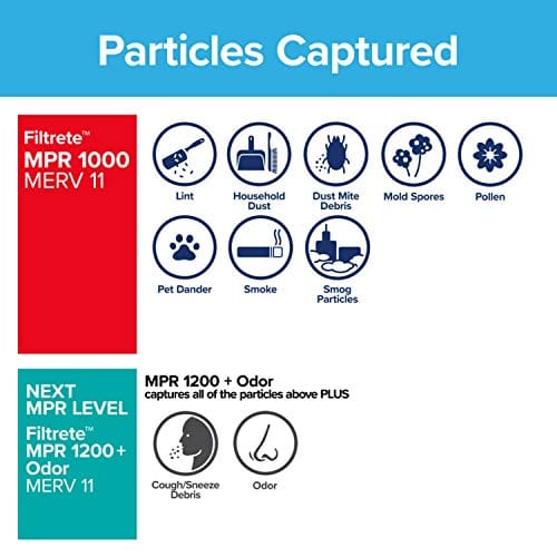 Filtrete 20x24x1, AC Furnace Air Filter, MPR 1000, Micro Allergen Defense, 4-Pack (exact dimensions 19.81 x 23.81 x 0.81)